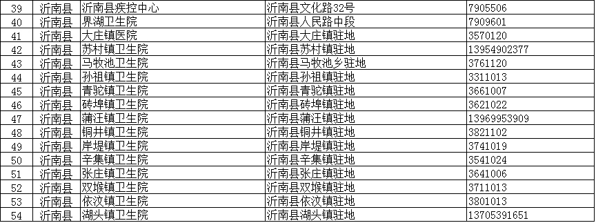 临沂疾控紧急提醒：这些人主动报备！核酸检测！（附临沂全市204个采样点信息）