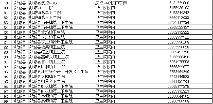 临沂疾控紧急提醒：这些人主动报备！核酸检测！（附临沂全市204个采样点信息）