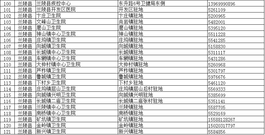 临沂疾控紧急提醒：这些人主动报备！核酸检测！（附临沂全市204个采样点信息）