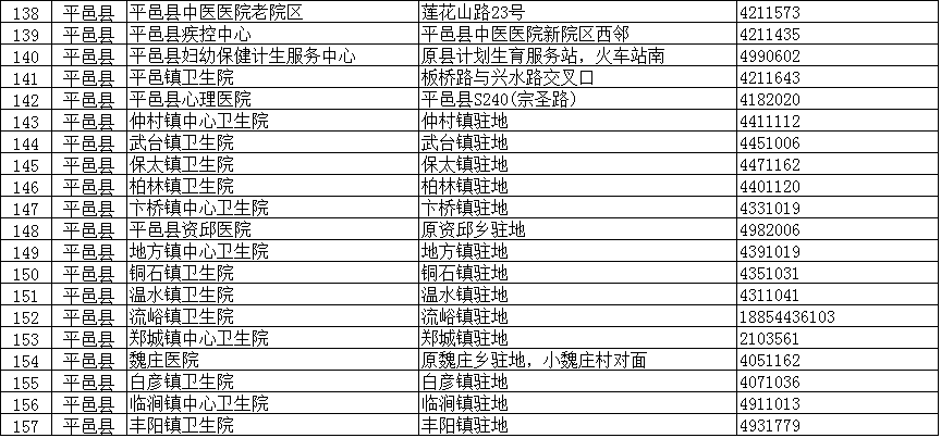 临沂疾控紧急提醒：这些人主动报备！核酸检测！（附临沂全市204个采样点信息）