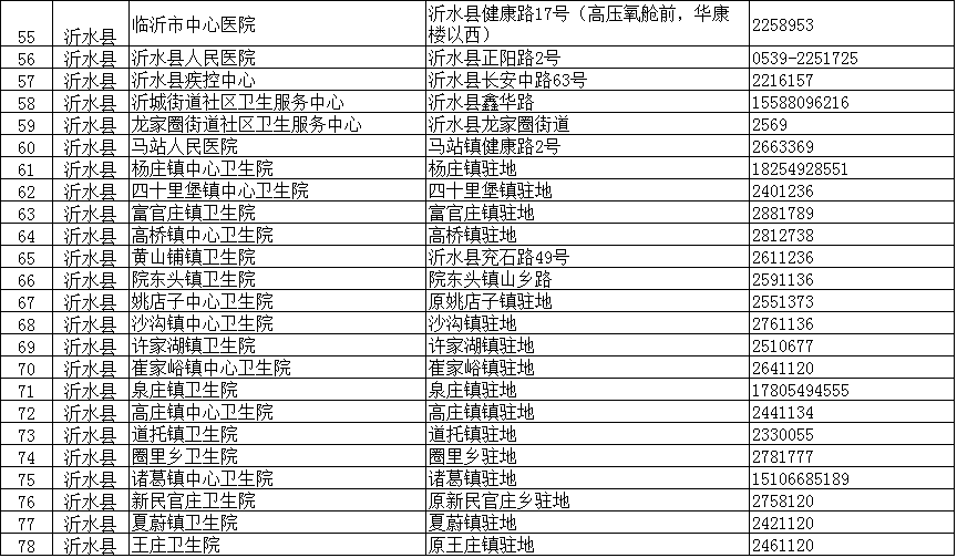 临沂疾控紧急提醒：这些人主动报备！核酸检测！（附临沂全市204个采样点信息）
