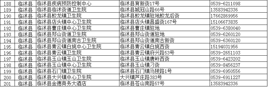 临沂疾控紧急提醒：这些人主动报备！核酸检测！（附临沂全市204个采样点信息）