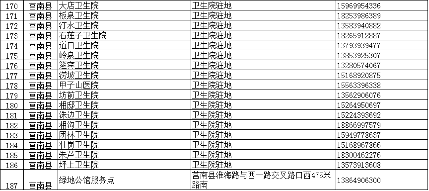 临沂疾控紧急提醒：这些人主动报备！核酸检测！（附临沂全市204个采样点信息）