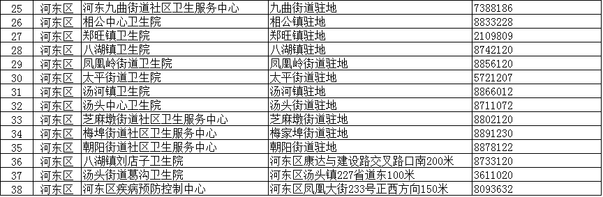 临沂疾控紧急提醒：这些人主动报备！核酸检测！（附临沂全市204个采样点信息）