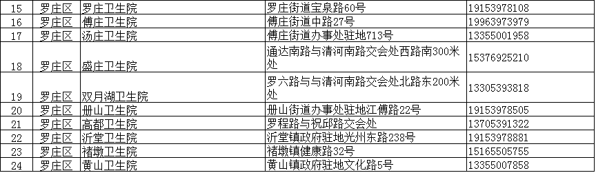 临沂疾控紧急提醒：这些人主动报备！核酸检测！（附临沂全市204个采样点信息）