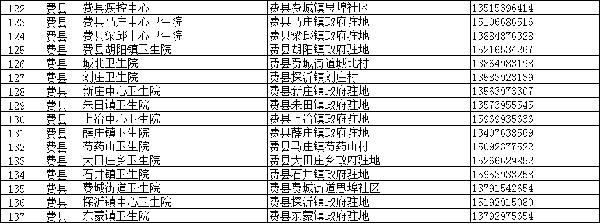 临沂疾控紧急提醒：这些人主动报备！核酸检测！（附临沂全市204个采样点信息）