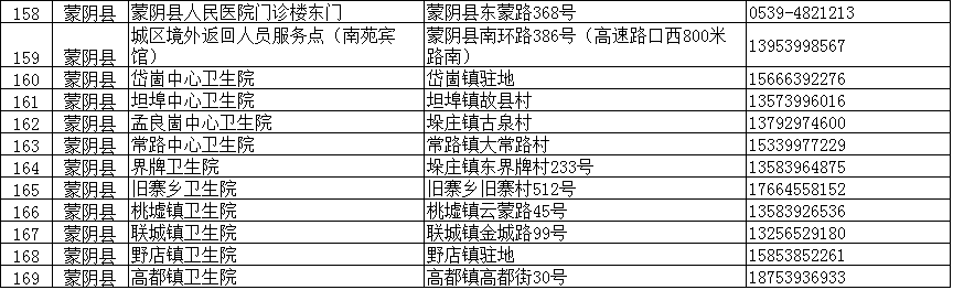 临沂疾控紧急提醒：这些人主动报备！核酸检测！（附临沂全市204个采样点信息）