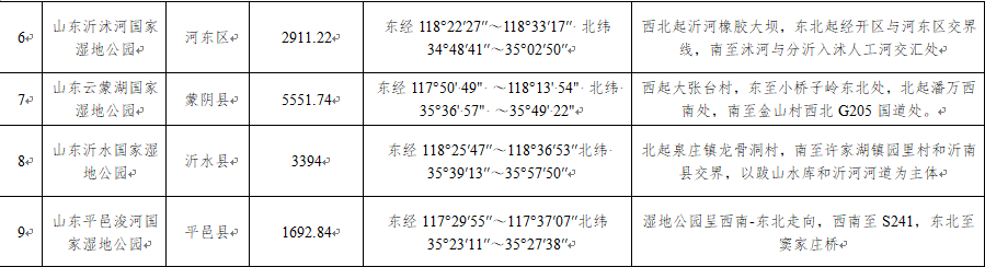 临沂市8部门联合公布第一批《临沂市重点保护湿地名录》