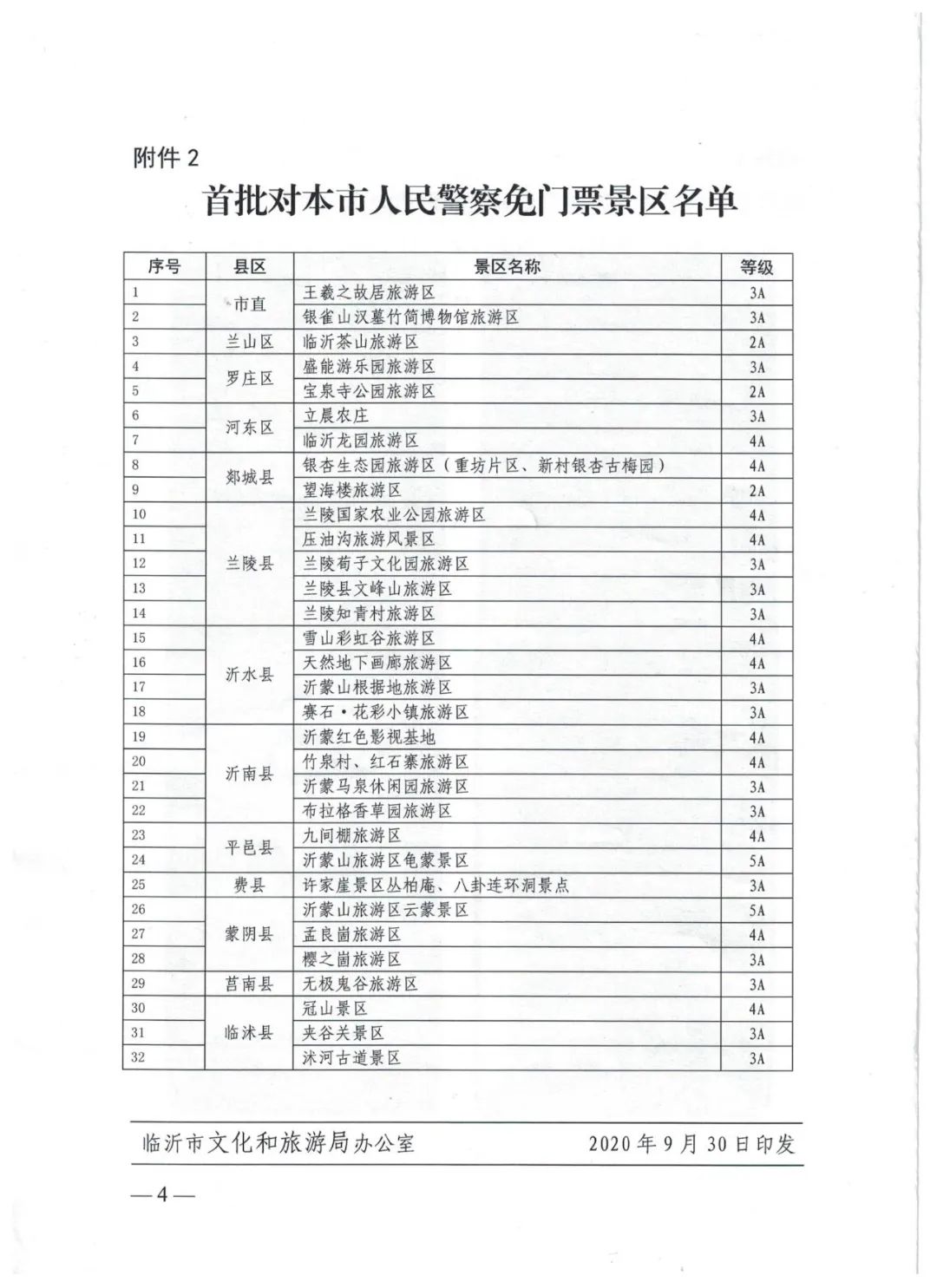 确定！临沂32家景区对这些人，免费！