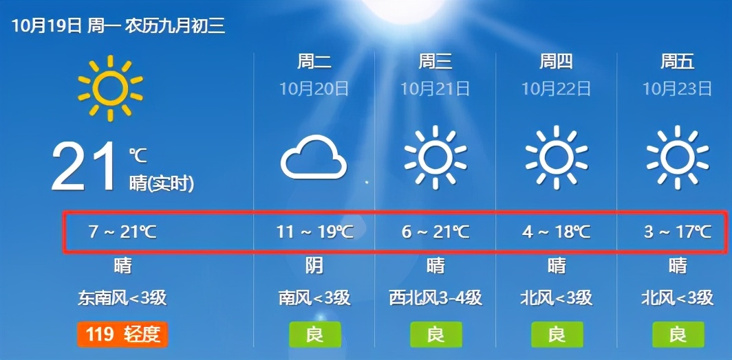 冷空气马上到临沂！最低气温降至3℃