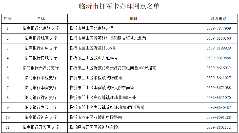 最新通知!事关临沂市退役军人!