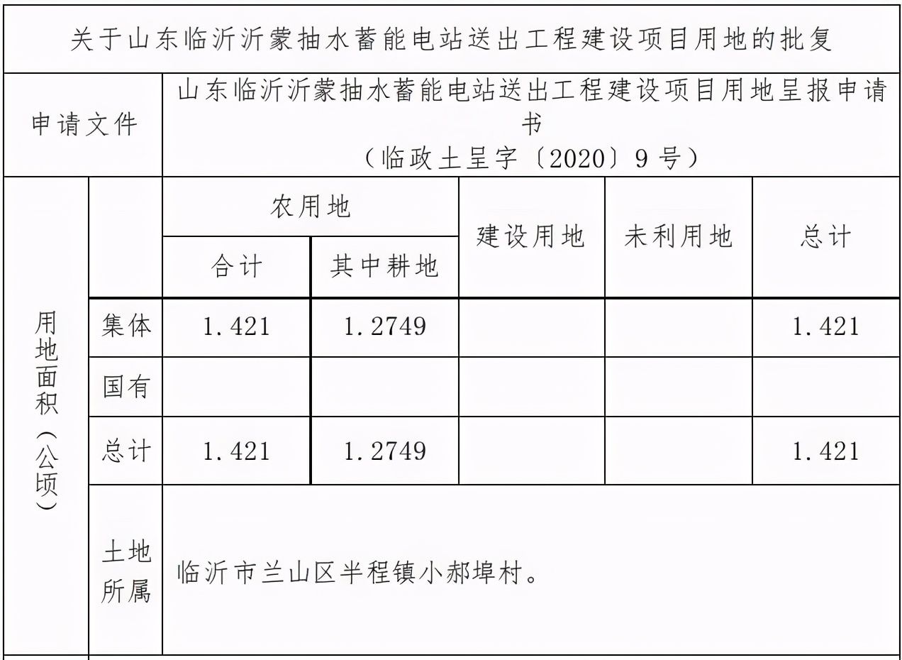 临沂这些片区启动征收