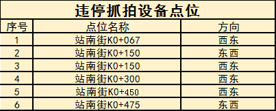临沂新增46处“电子警察”12月15日起正式投入使用