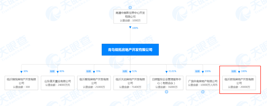 临沂北城二期B32地块案名定了,拿地价1389万/亩