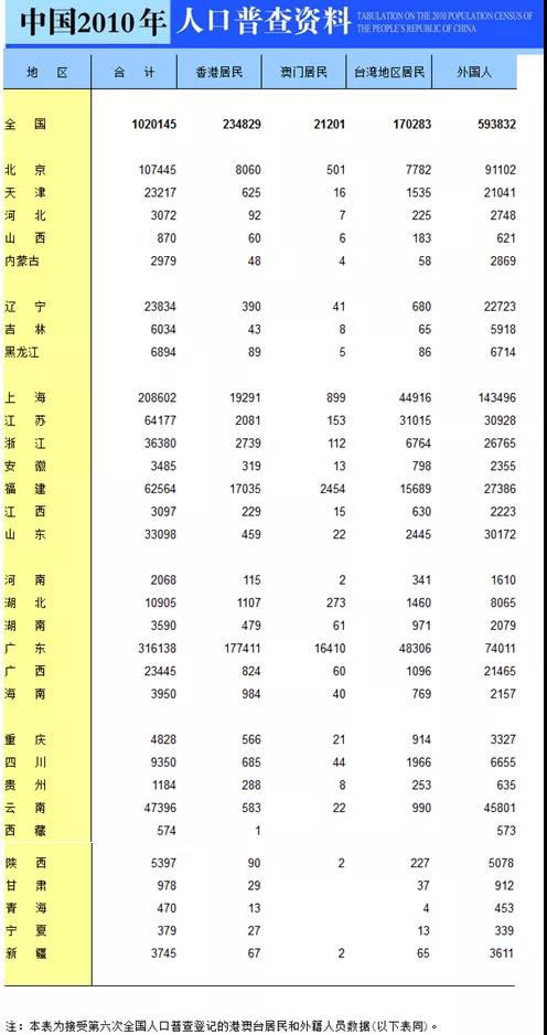 生育率跌破警戒线，该考虑中国的“人才移民”政策了