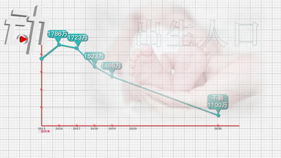 生育率跌破警戒线，该考虑中国的“人才移民”政策了