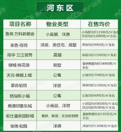 小幅下降!临沂12月份最新房价出炉
