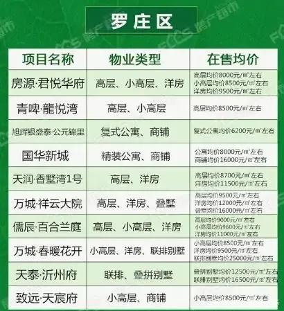 小幅下降!临沂12月份最新房价出炉