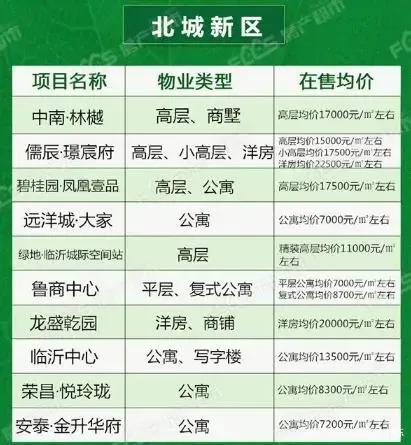 小幅下降!临沂12月份最新房价出炉