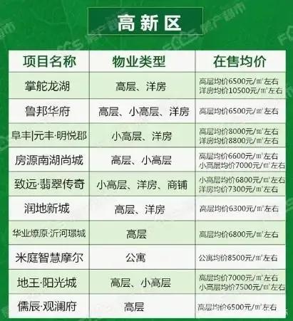 小幅下降!临沂12月份最新房价出炉