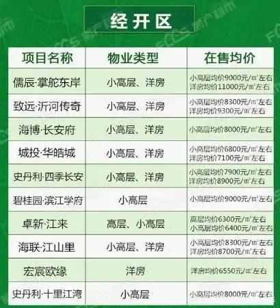 小幅下降!临沂12月份最新房价出炉