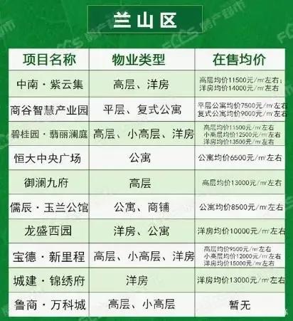 小幅下降!临沂12月份最新房价出炉