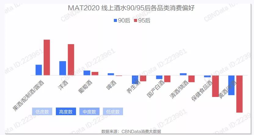 年轻人不懂白酒?不,是白酒不懂年轻人
