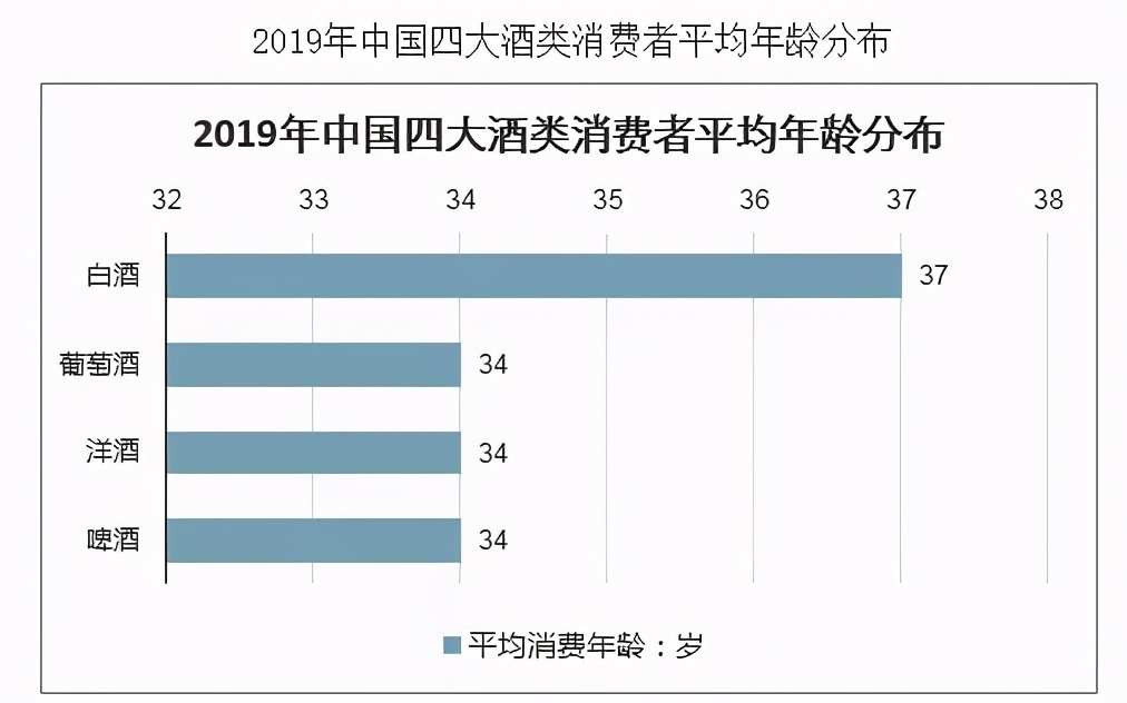年轻人不懂白酒?不,是白酒不懂年轻人