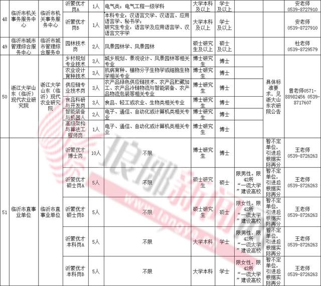 重磅!招聘!临沂300个市直事业编、68个市直事业单位等你来