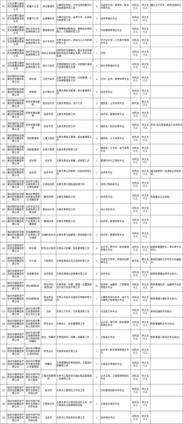674个市属国企职位！临沂重磅招聘来了