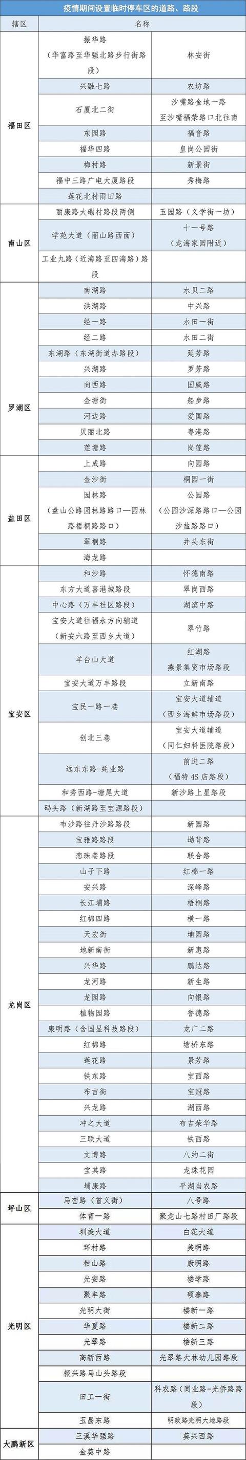 重磅!疫情期间这种违法行为,不罚款不扣分!