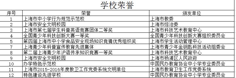 临沂要再建一所学校！小学、初中、高中都有