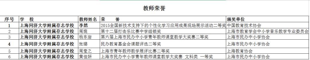 临沂要再建一所学校！小学、初中、高中都有