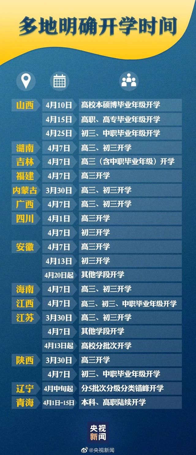 一省官宣开学!一省紧急按下开学暂缓键!临沂是这样的!