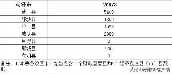 刚刚公布!临沂城镇棚户区将改造这8296套