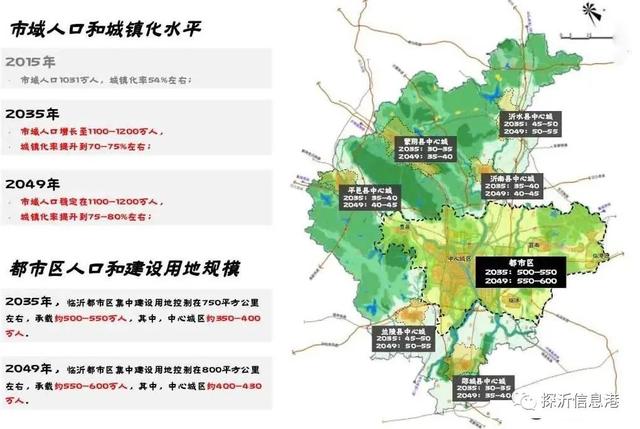 临沂市未来30年发展规划出炉!关于临沂的定位与方向...