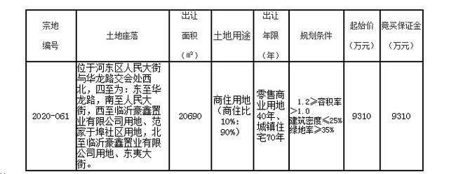 临沂4月放出9宗地,土拍市场火热?