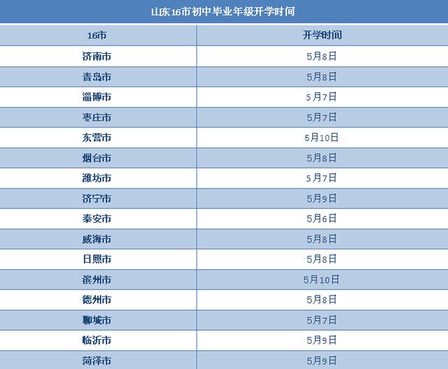 小学幼儿园何时复学？临沂官方回应！这些地方时间已定！