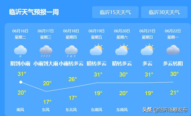 今明两天,暴雨、雷电、降温全到齐! 刚刚,临沂发布重要天气预报!