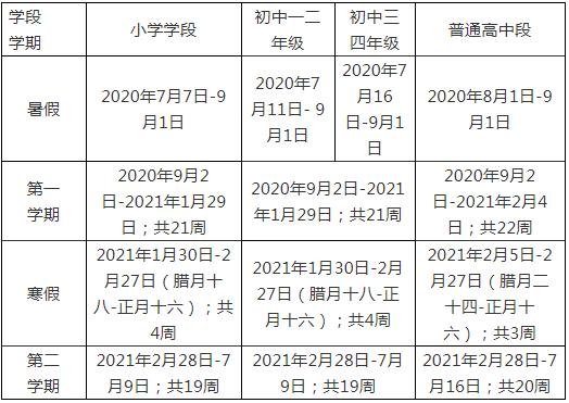 要放假了！山东七市确定中小学暑假时间