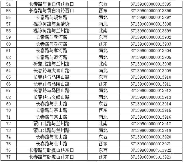 注意！临沂新增77处“电子警察”，6月30日启用