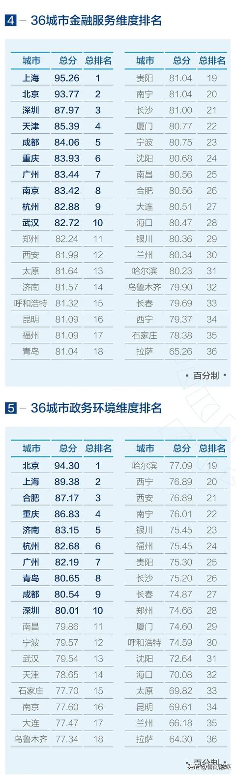 临沂,全国第11
