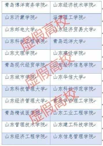 擦亮双眼!山东24所“野鸡大学”名单曝光