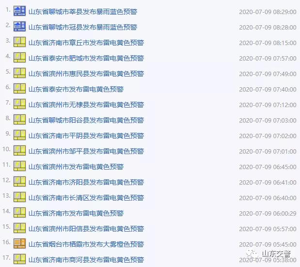 提醒！临沂有雨，局部暴雨！连下3天