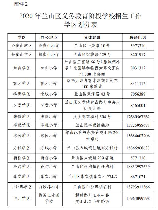 2020年兰山区中小学招生划片来了!