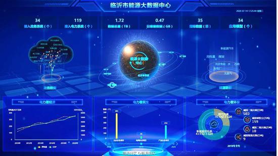 能源大数据显示临沂城区房产空置率高达39.97%,接近四成空置