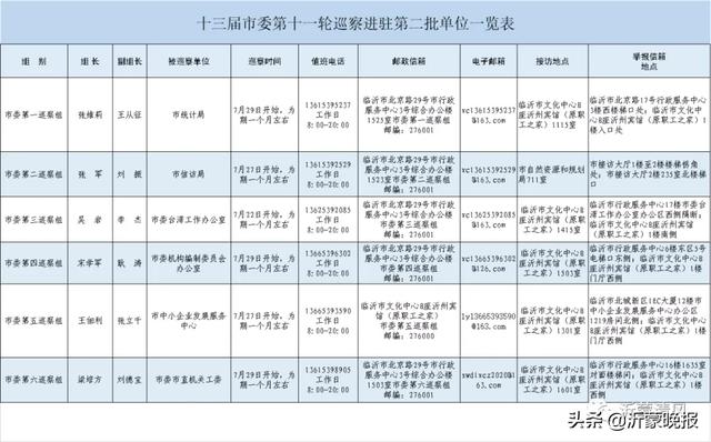 临沂市委新一轮巡察来了！举报电话公开