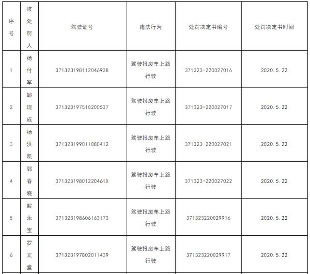曝光！临沂这27人被吊销驾照