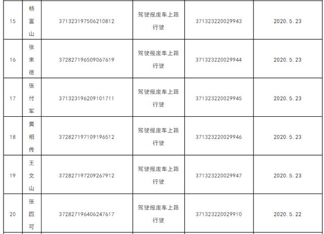 曝光！临沂这27人被吊销驾照
