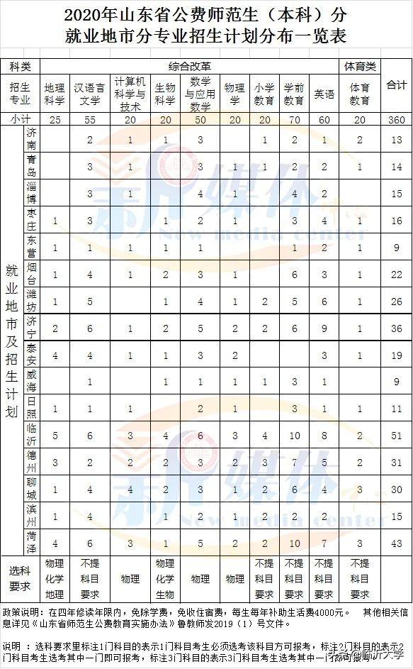 权威发布 || 12000人,临沂大学2020年招生简章